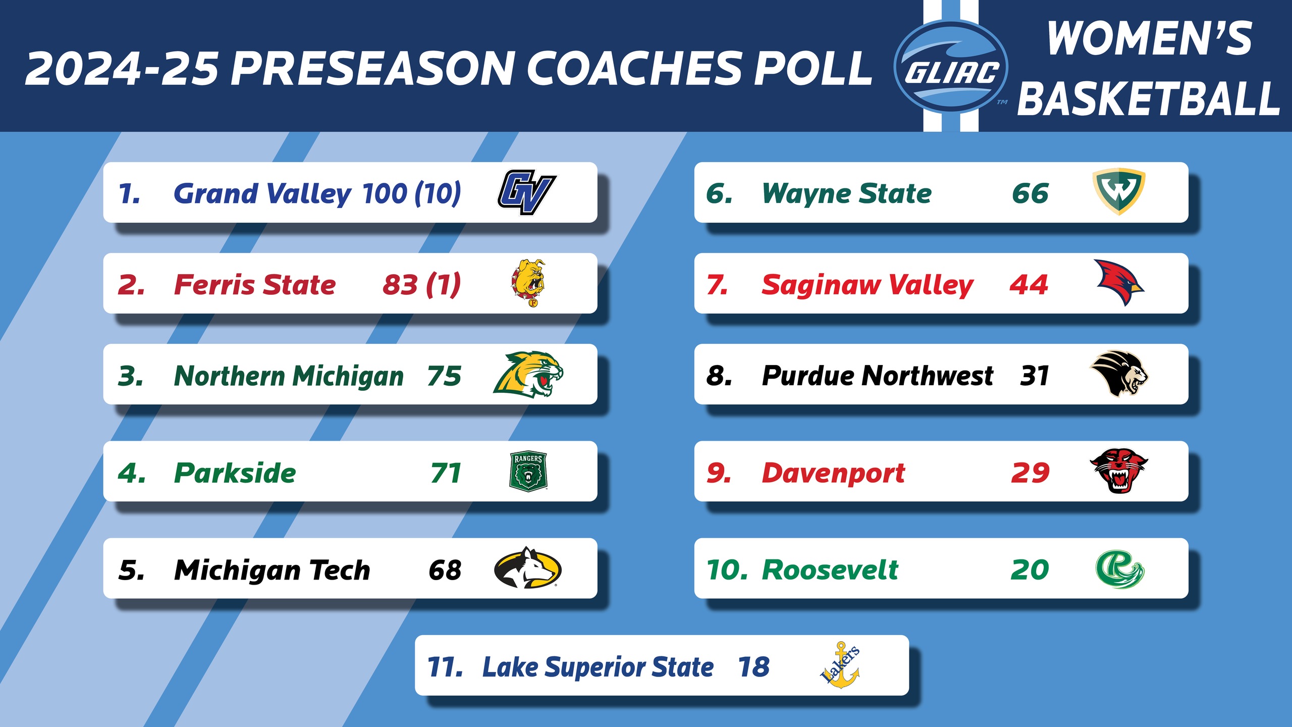 Women&rsquo;s Basketball Preseason Poll & Season Preview